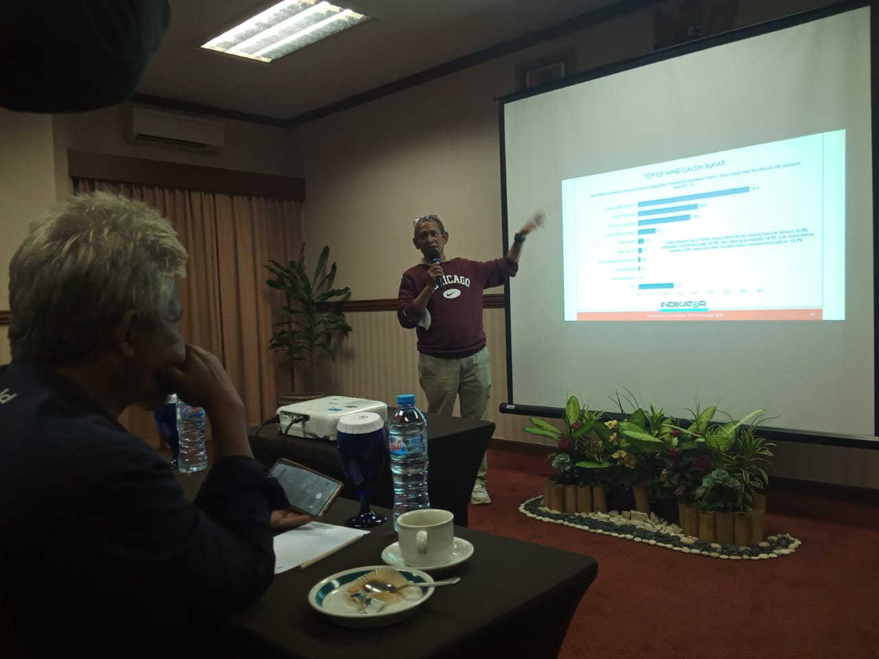 Petahana di Purwakarta Kalah Disurvei
